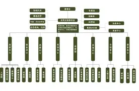 九游体育下载-球队助教有几种